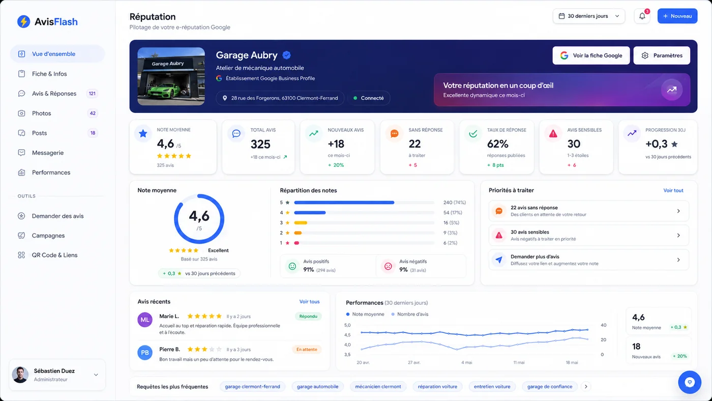 Interface Avis Flash pour suivre avis négatifs et retours sensibles
